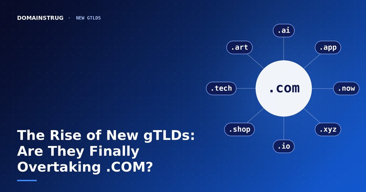 .com in the centre surrounded by new gTLDs including .ai, .app, .now, .xyz and .io
